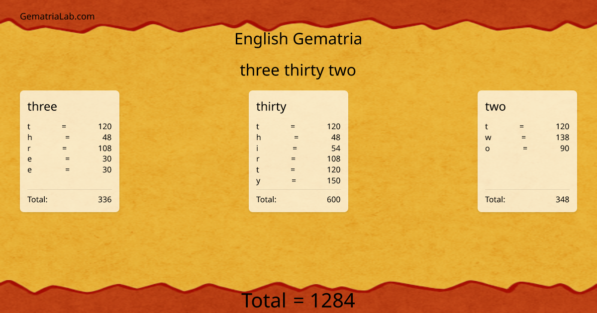 three thirty two in english Gematria